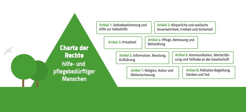 Charta Der Rechte Hilfe Und Pflegebedürftiger Menschen